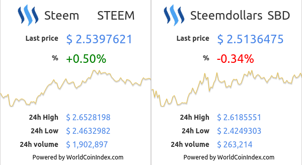 steem-sbd-1.png