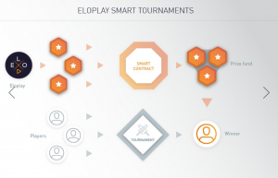 eloplay-300x193.png