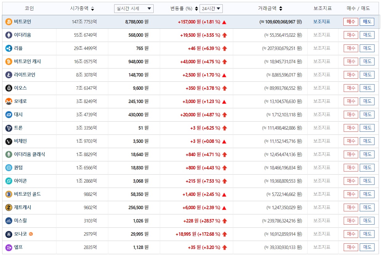 bithumb chart 180419.jpg