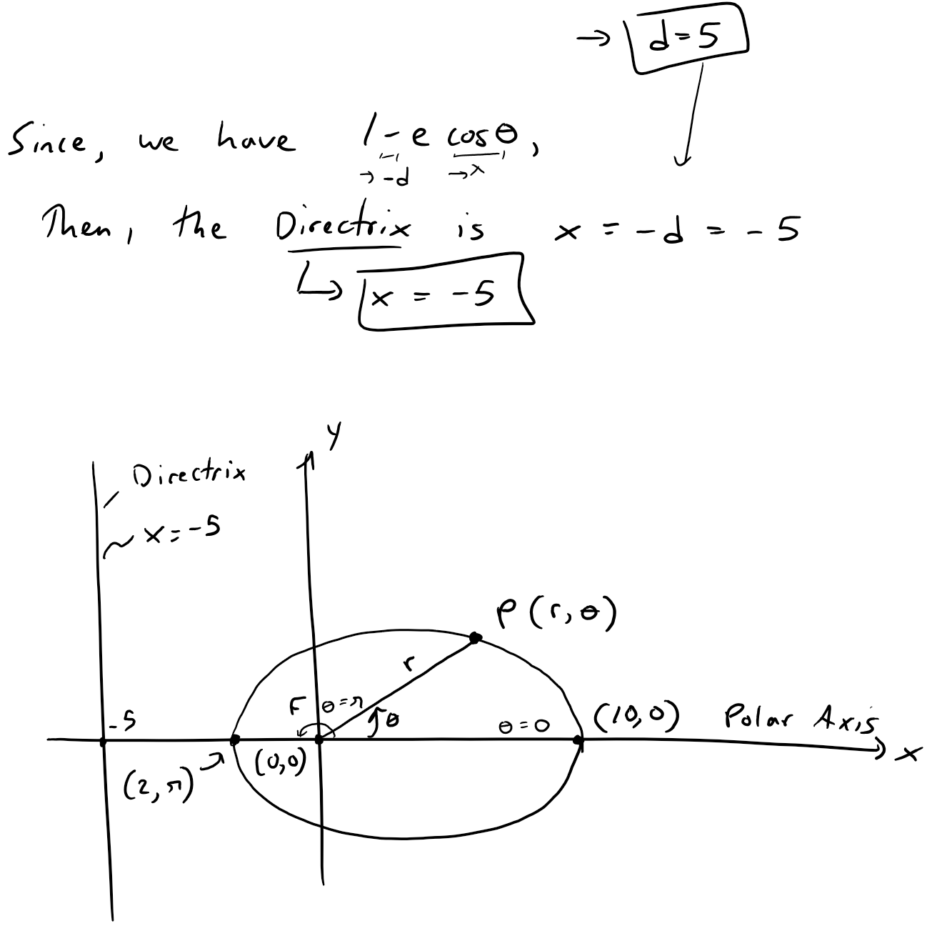 Conics In Polar Coordinates: Example 2: Ellipse (notes) — Steemit