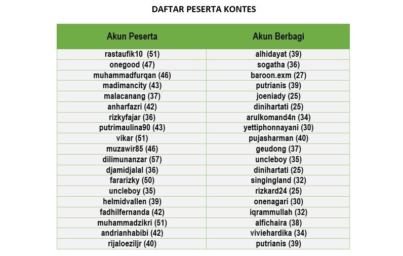 DAFTAR PESERTA KONTES.jpg