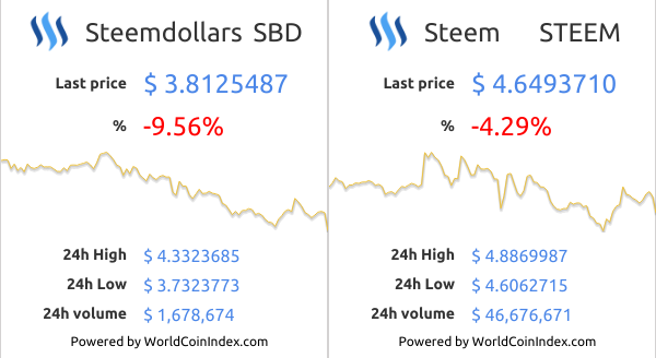 sbd-steem.png