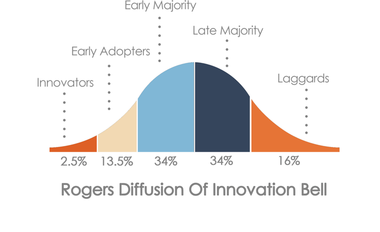 Diffusion of innovation.png