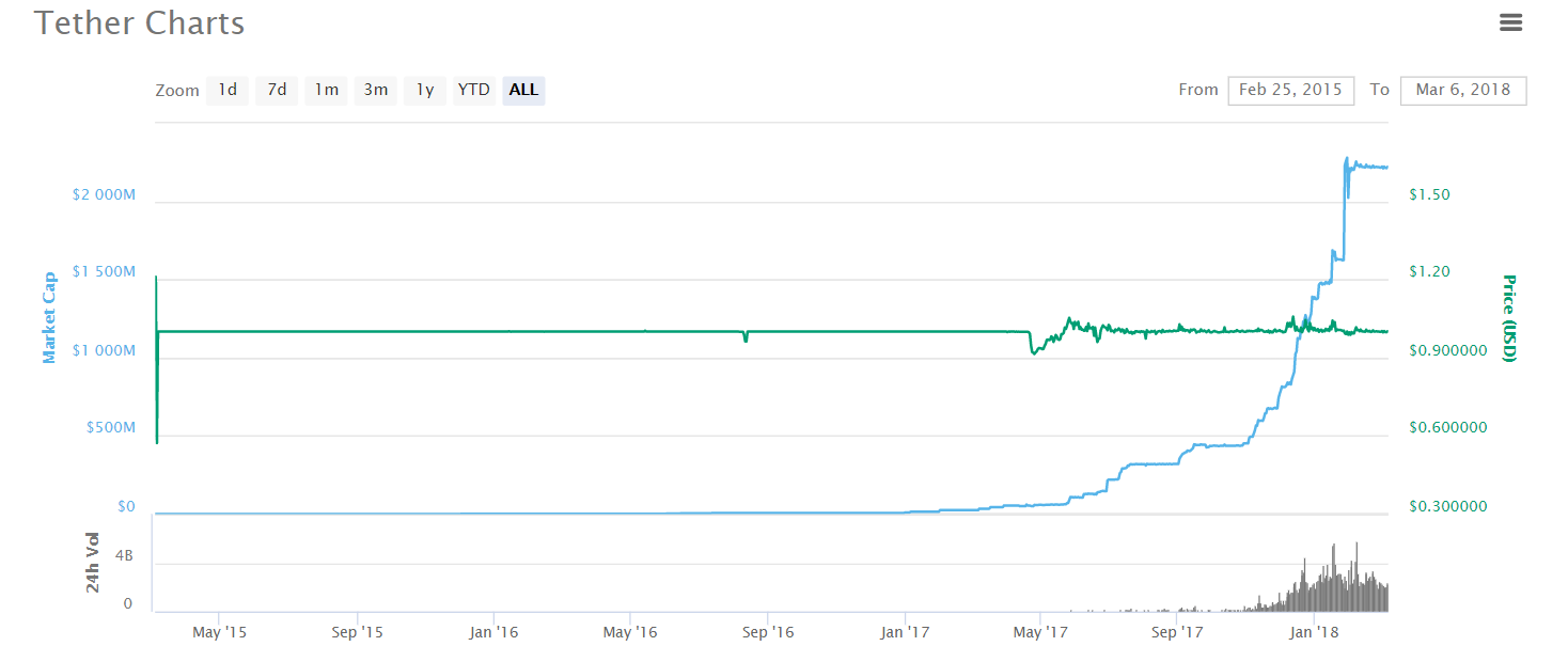 tether_chart.png