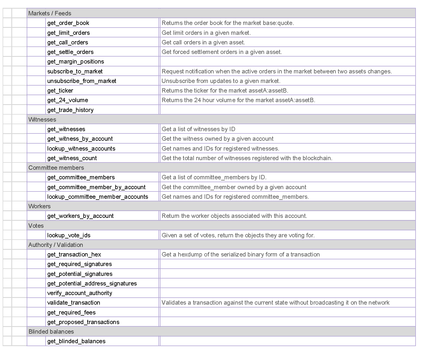 Blockchain-APIs-Names1_Page_2.png