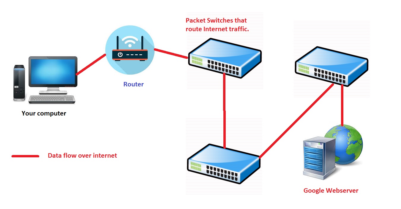 how does tor onion routing work