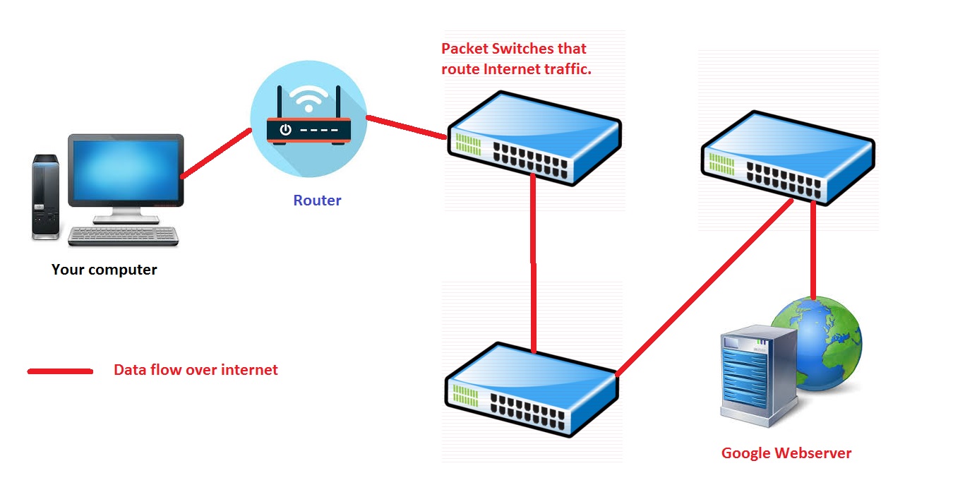 Internet route.jpg