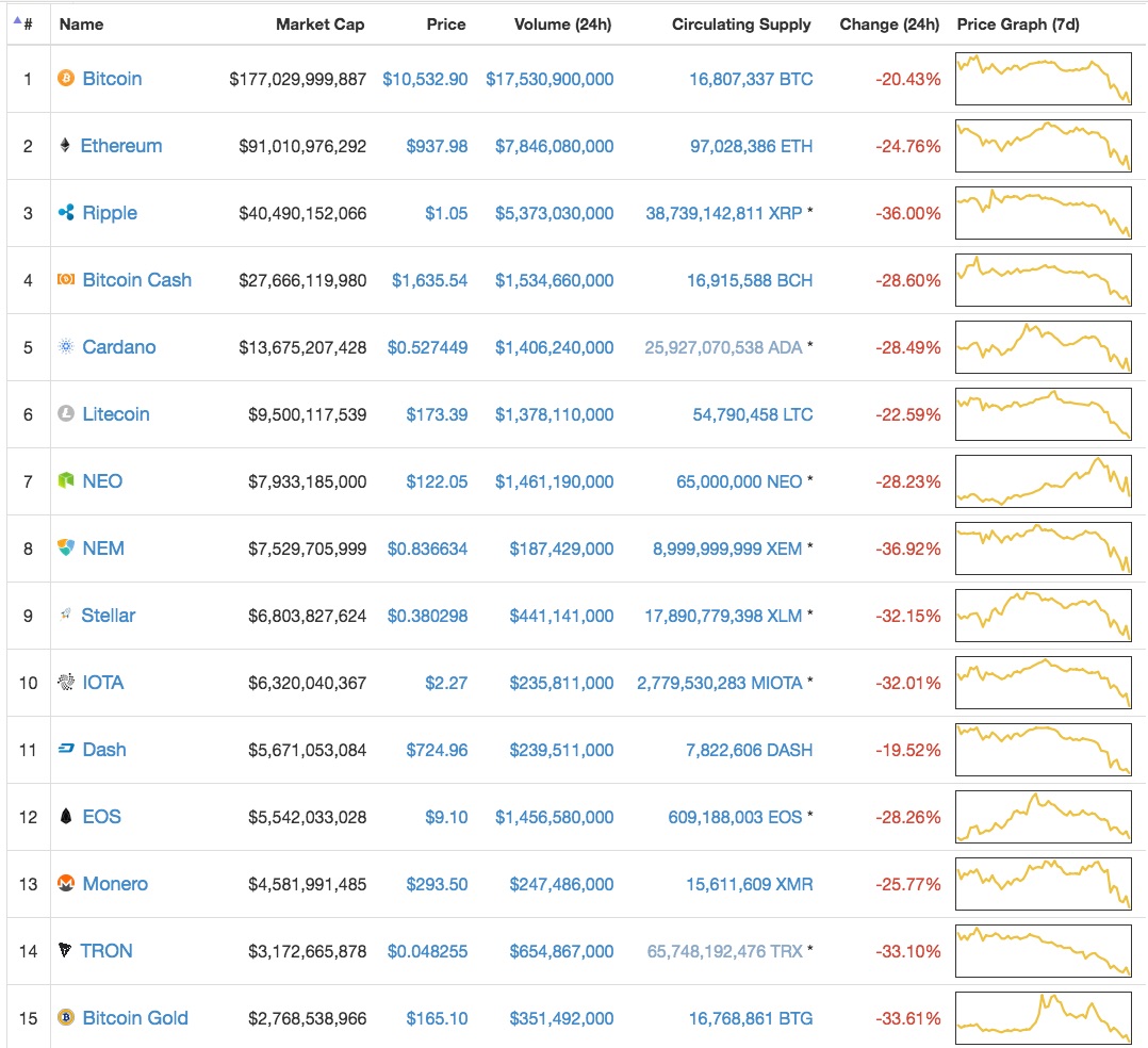 BitcoinIsKingUpdate.jpg