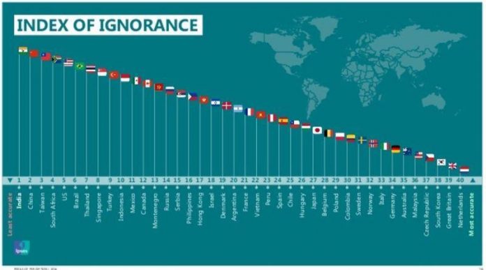 ignorance-696x387.jpg