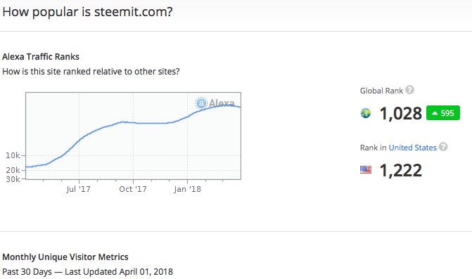 Alexa rank steemit.png