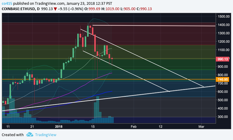 ETH 1D Futures.png