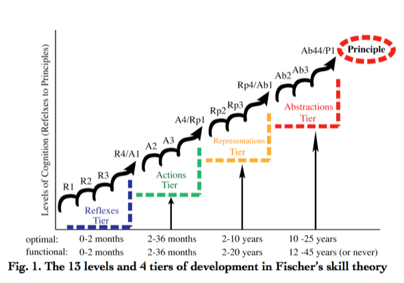 Fischer.png