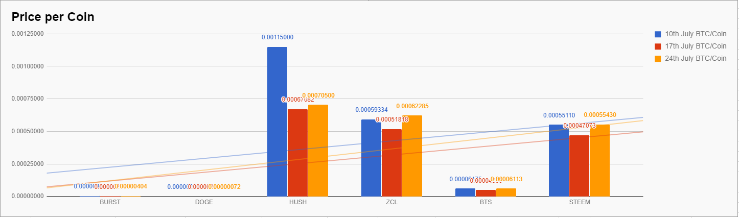 Price Per coin.PNG