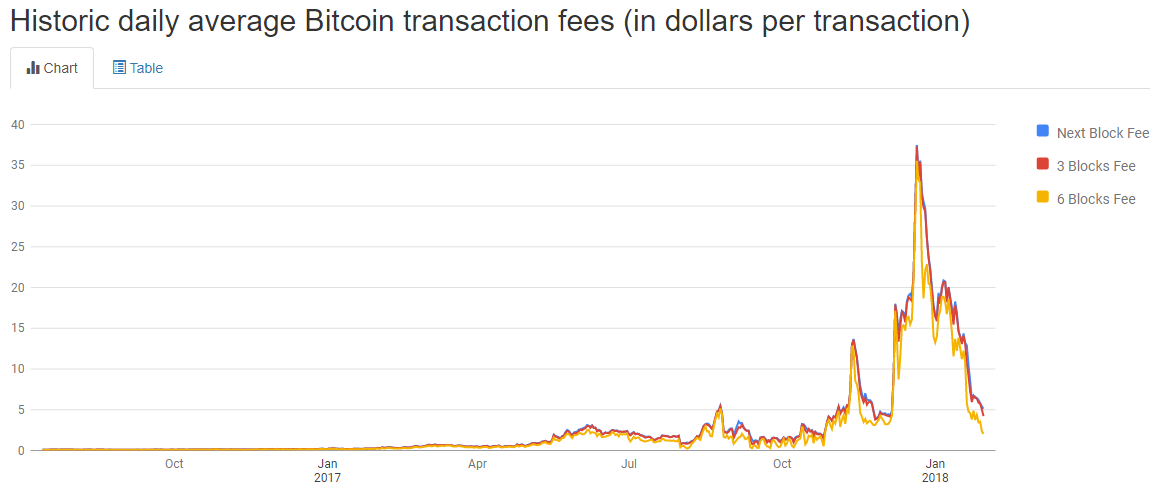 average fee dollars.png