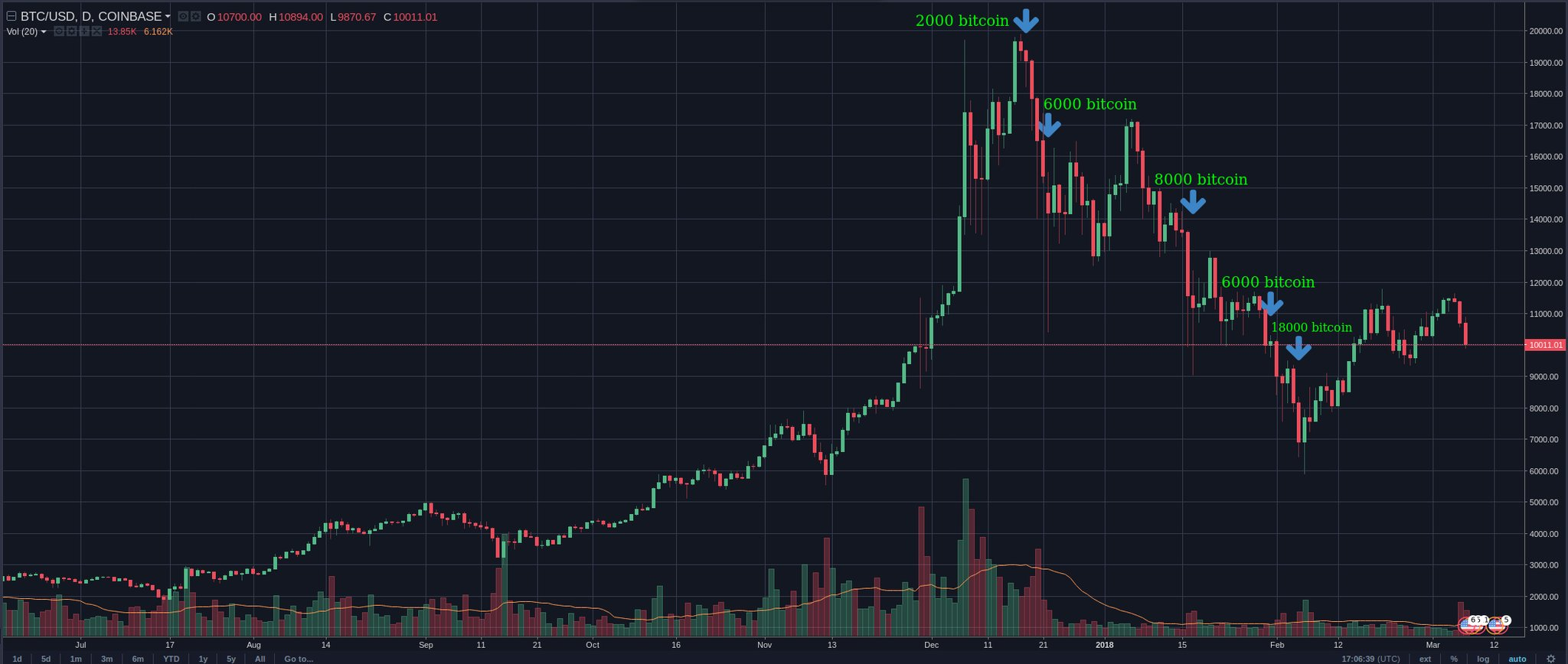 mtgox selling