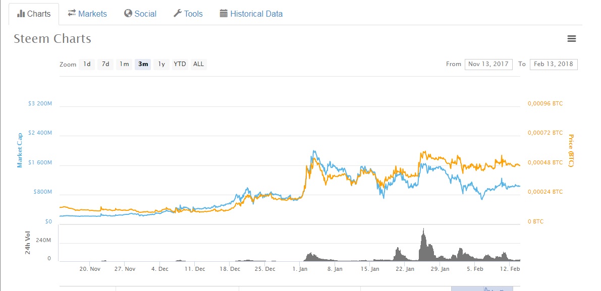 Steem2.jpg