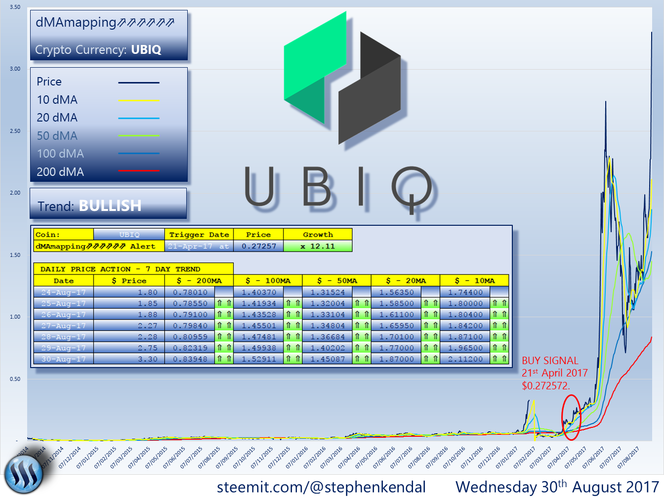 UBIQ.png