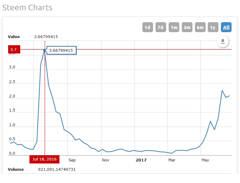 STEEM.jpg