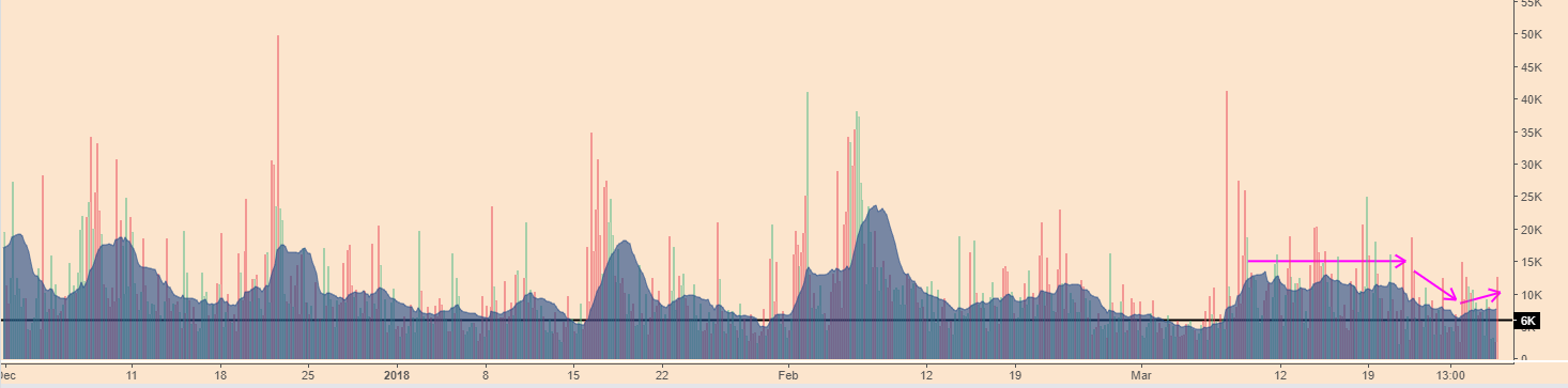 BTCPriceScenarios_290318Vol.PNG