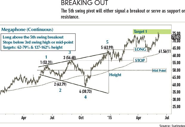 MT_February_ChartPatterns_Breaking.jpg