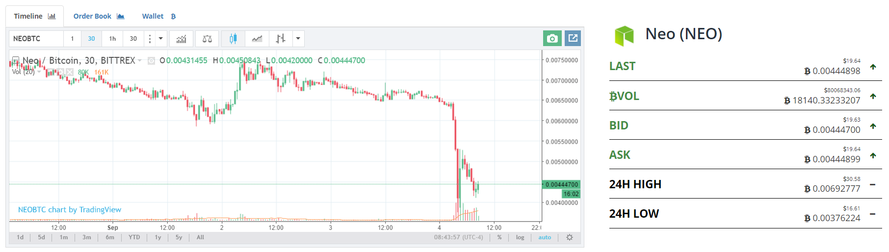 neo-china-cans-ico-crypto-currency-markets-tumble.png