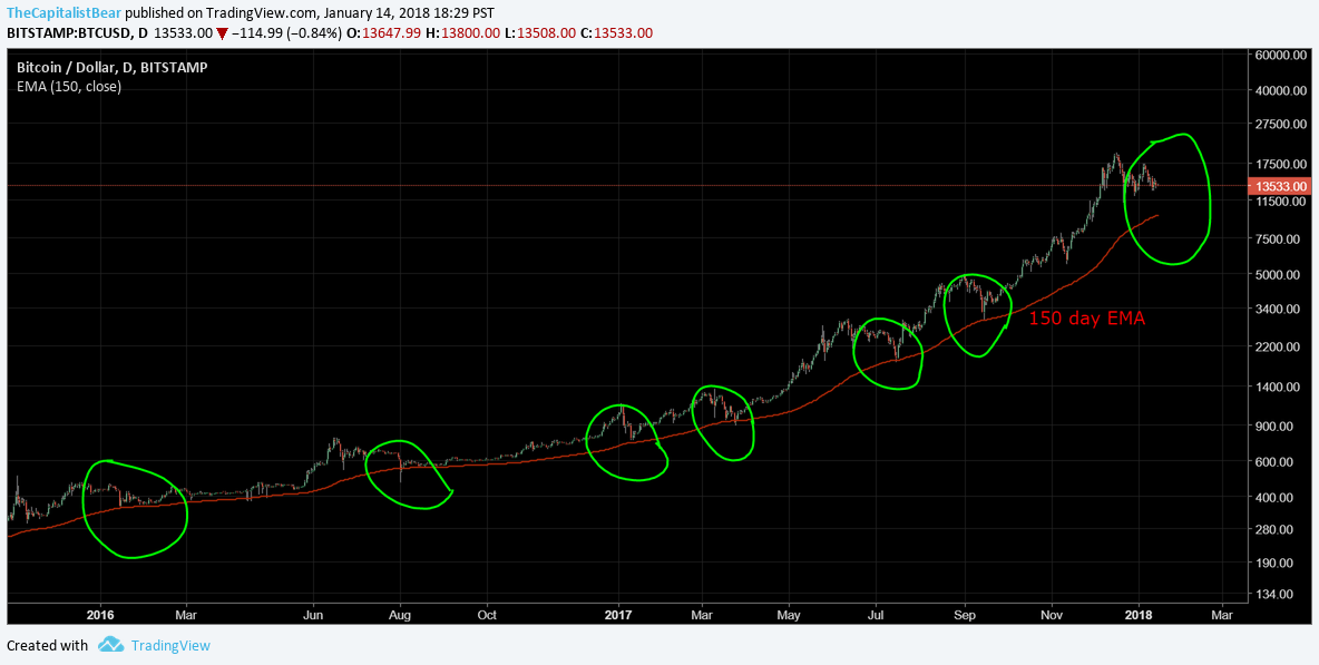 btc jan14.png