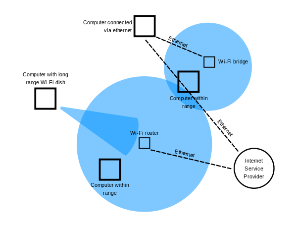 600px-WI-FI_Range_Diagram.svg.png