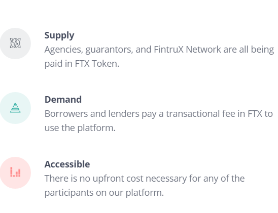 fintrux token use.PNG