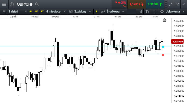 gbpchf 15,01,17.png