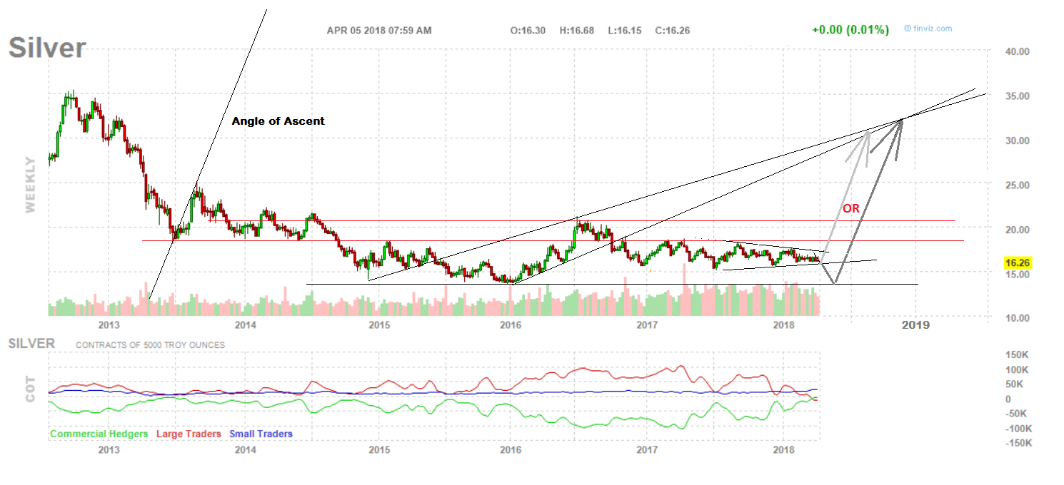 silver double zig zag or A down B up A down B tiangle C down, 2018 weekly.png