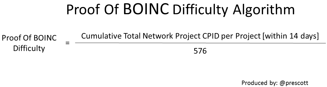 Gridcoin Proof of Boinc Difficulty Algorithm.png