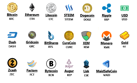 Jenis-Jenis Mata Uang Online - The All Types of Online Currency_3.png