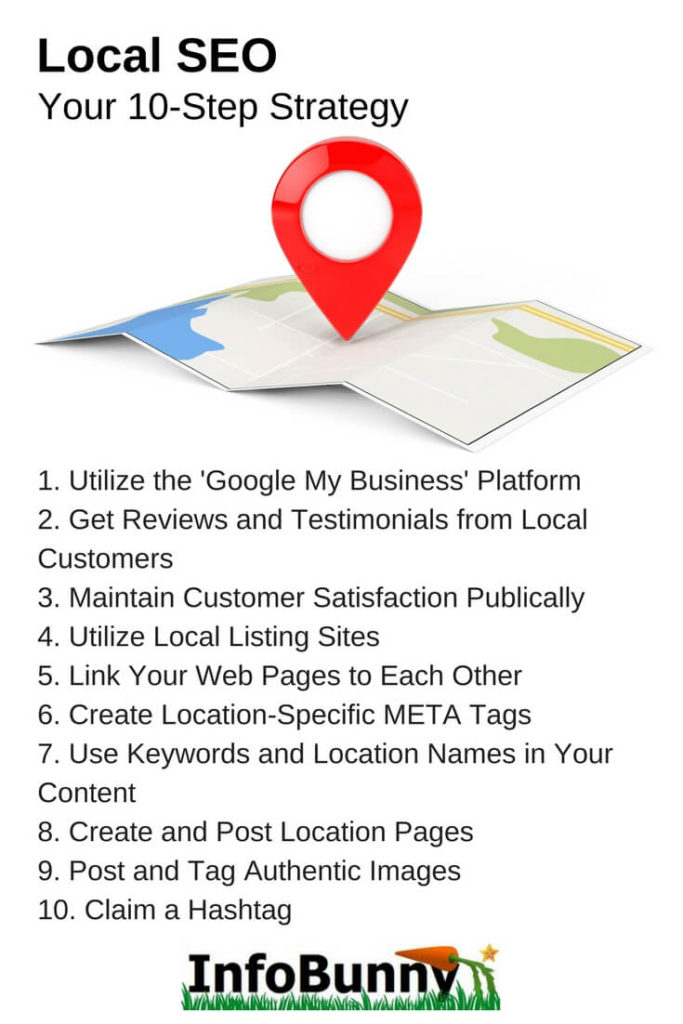 Local-SEO-Your-10-Step-Strategy-1-683x1024.jpg