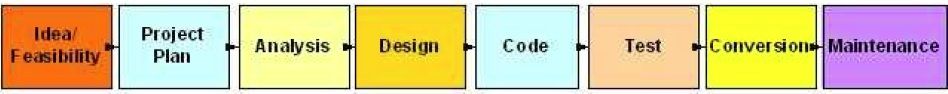 sdlc project.jpg