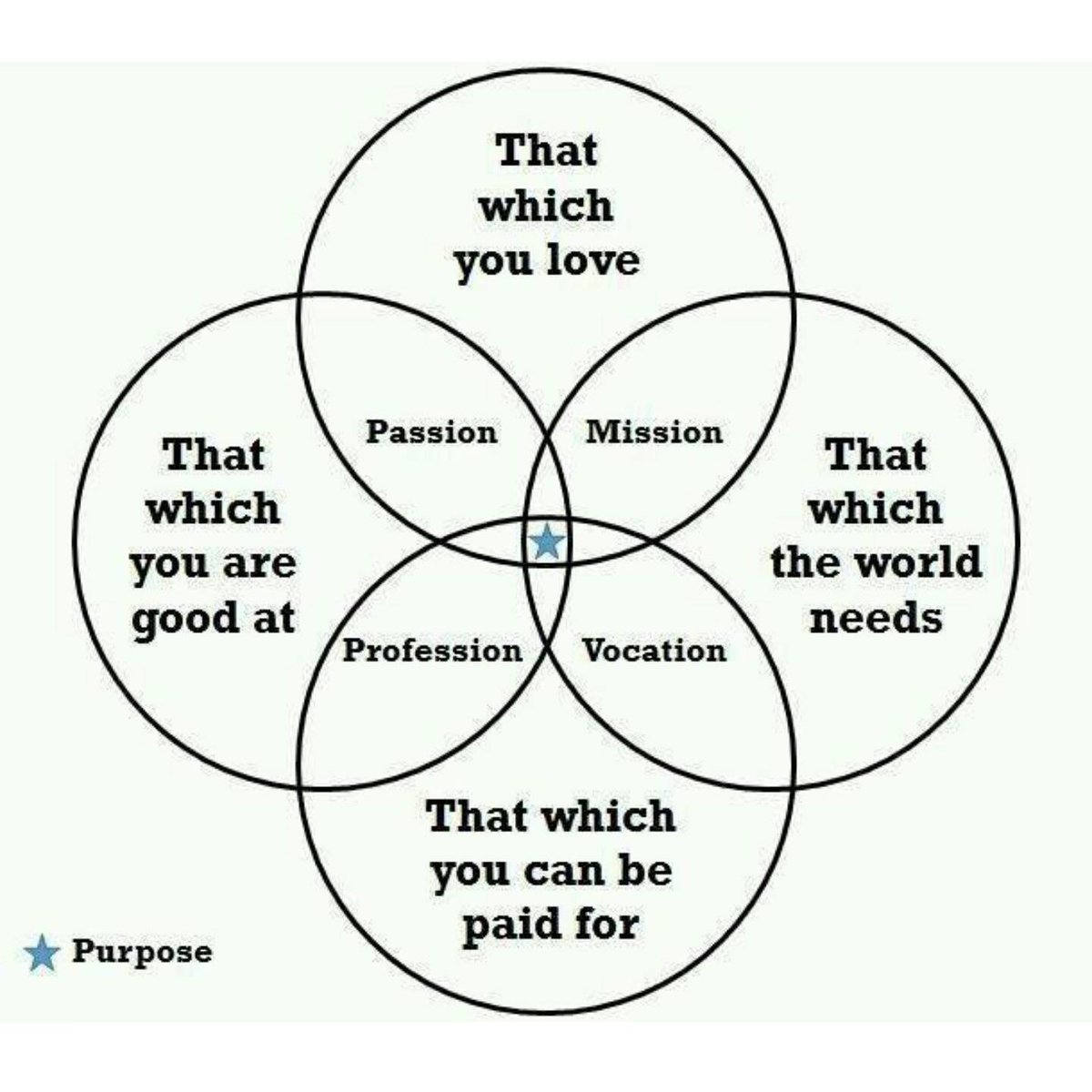 Purpose.jpg