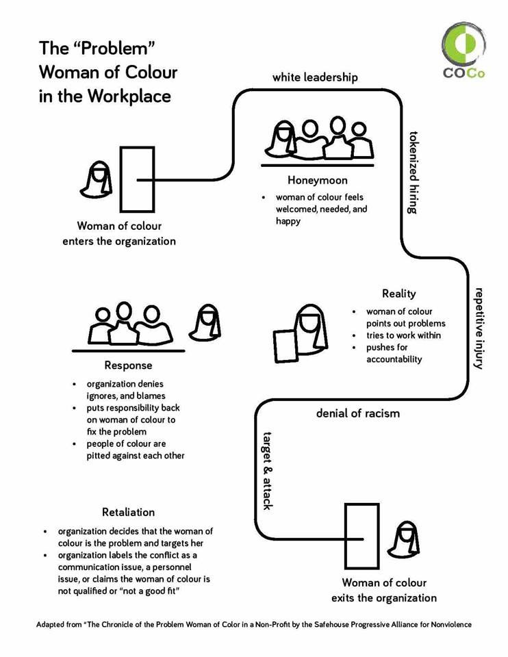 the problem of women of colour in the workplace