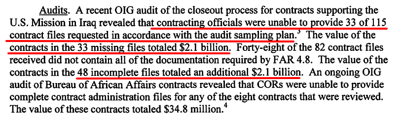 Management Alert  Contract File Management Deficiencies    224580.pdf.png