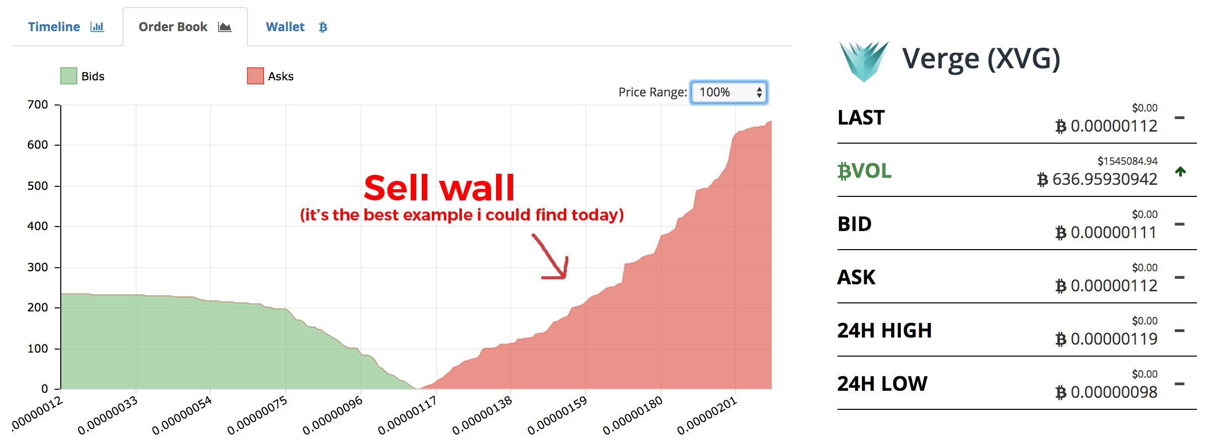 crypto sell wall