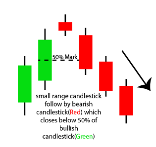 Evening Doji Star or evening star.PNG