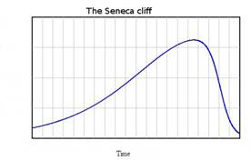 The Seneca Cliff and the Problem of Complexity_clip_image002.jpg