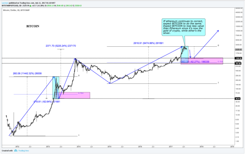 BitcoinSpec2.png