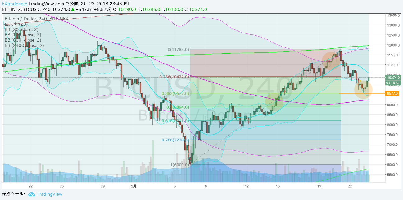 BTCUSD.png