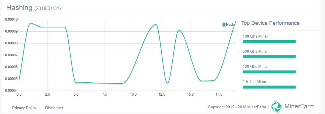 minerfarm hashing.JPG