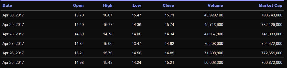 screenshot-coinmarketcap.com-2018.02.20-01-06-21.png