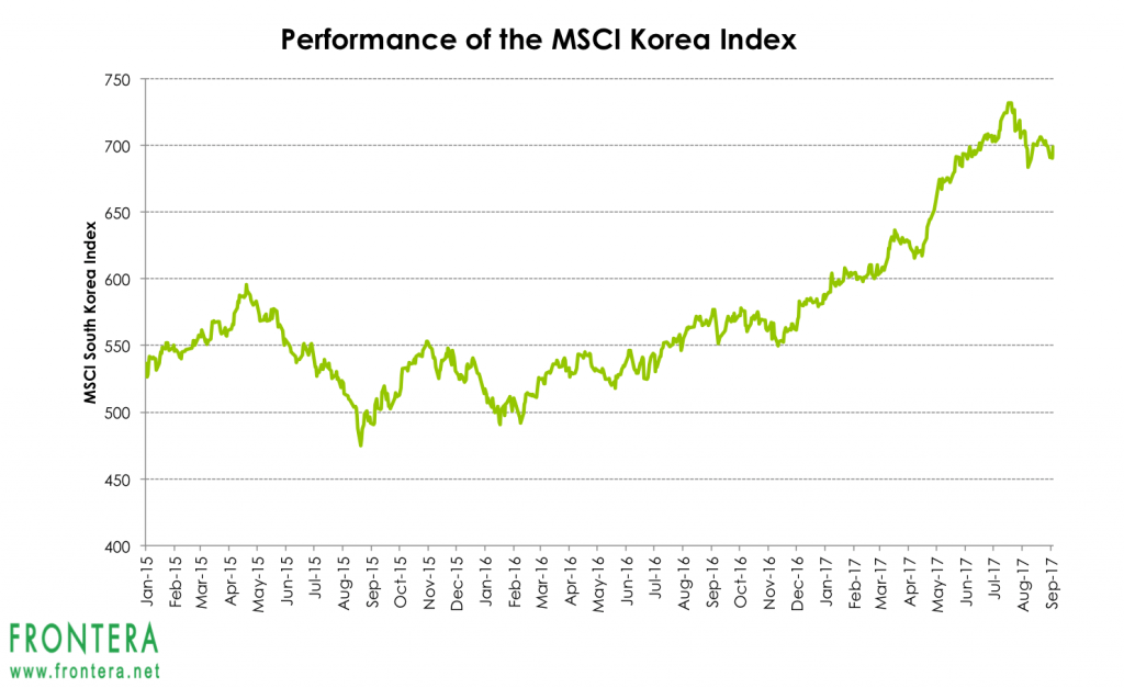 MSCI-Korea-index-1024x627.png