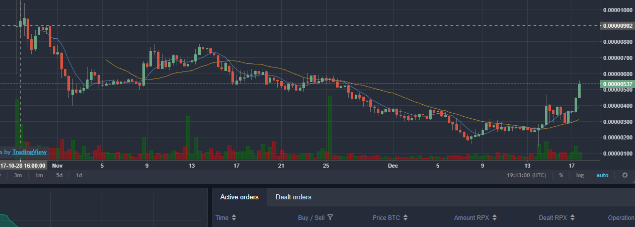 red pulse chart.png