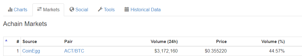 act marketcap.PNG