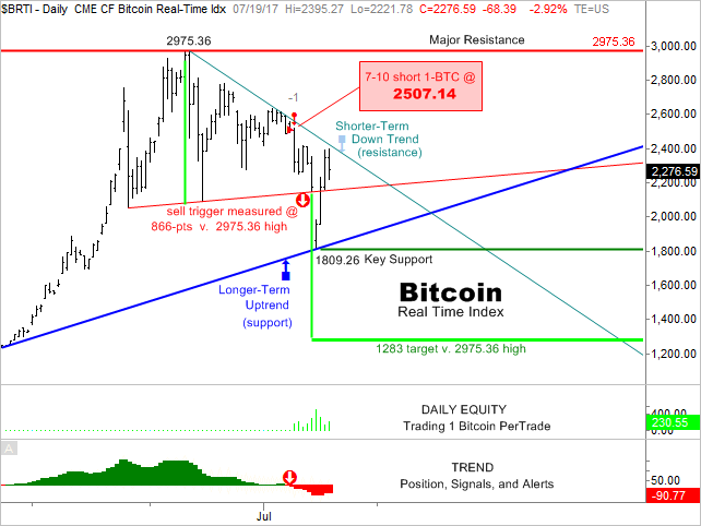 CHART-CAST - 12. - 3. Bitcoin Daily.png