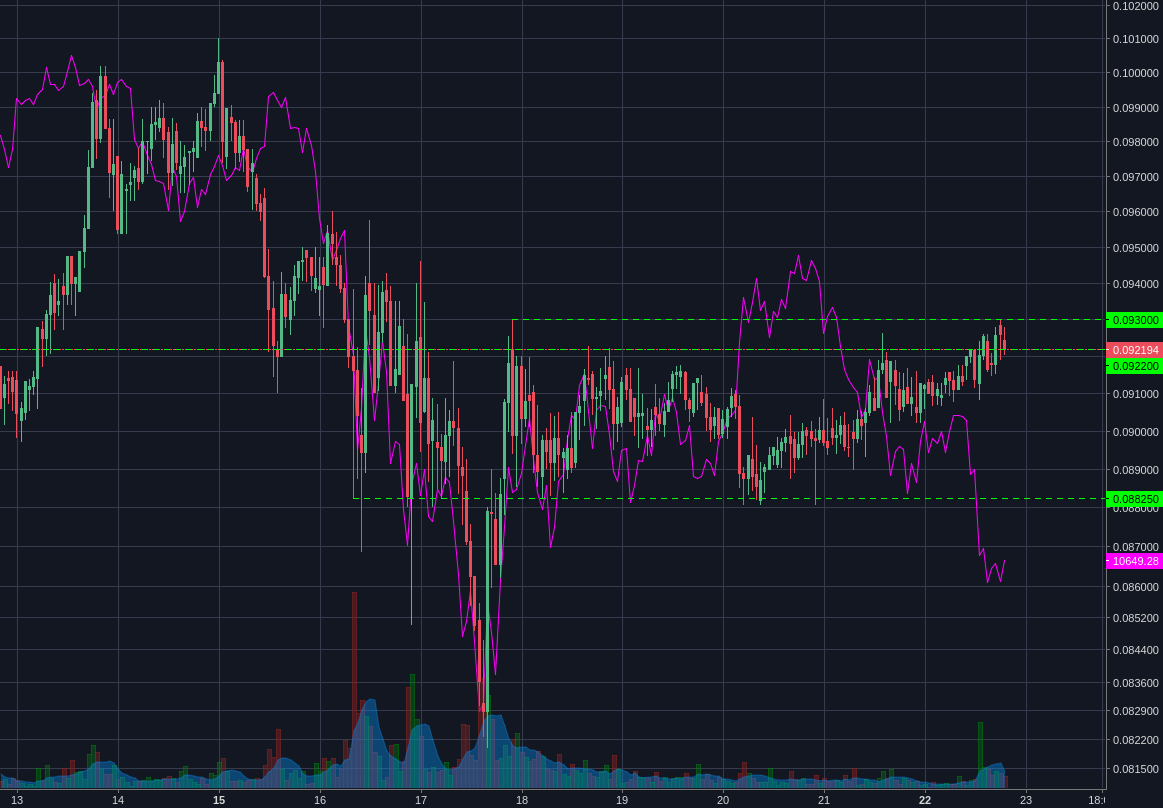 Bitstamp:ETHBTC 1h