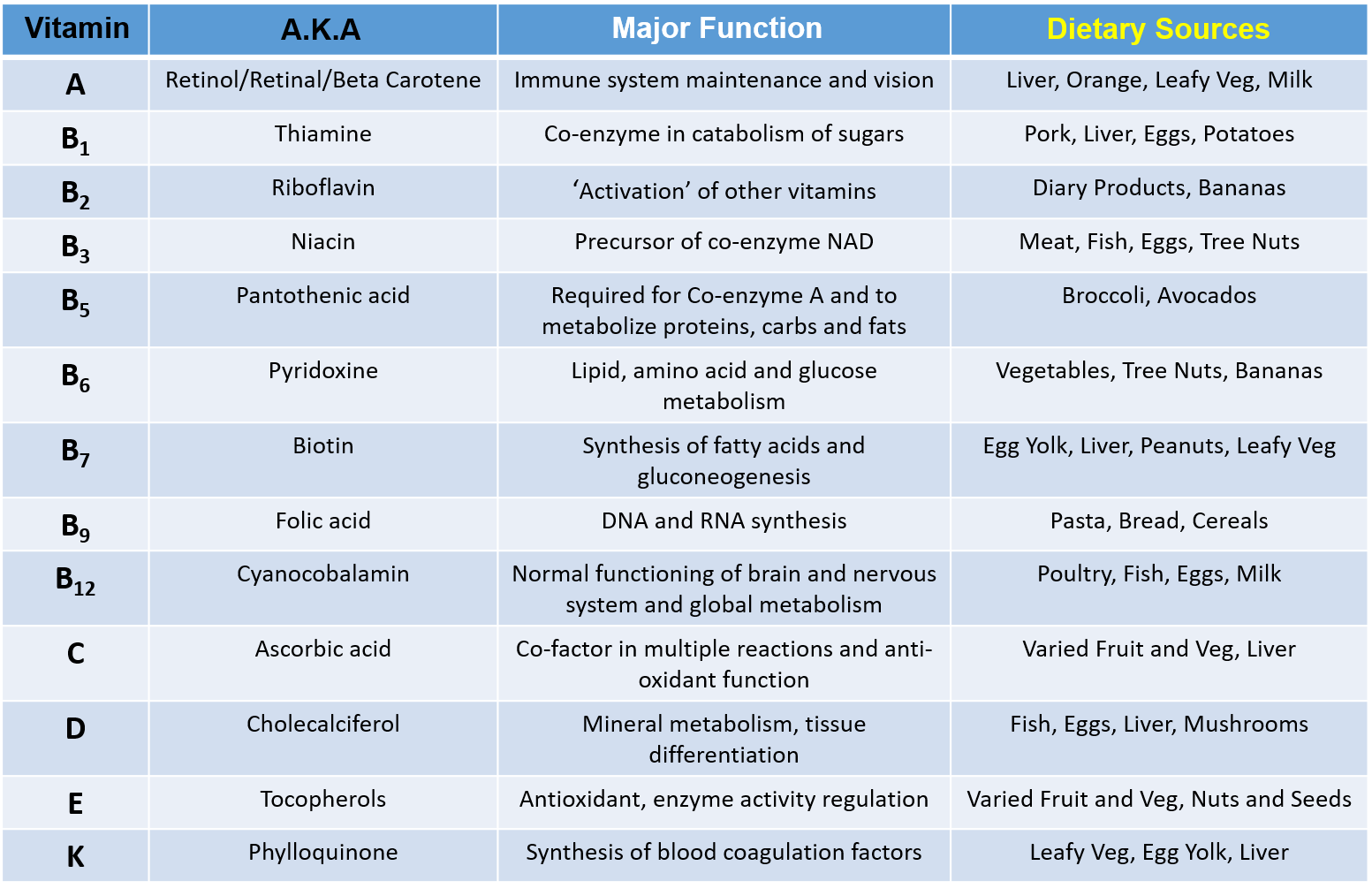 Vitamin-Table-1.png